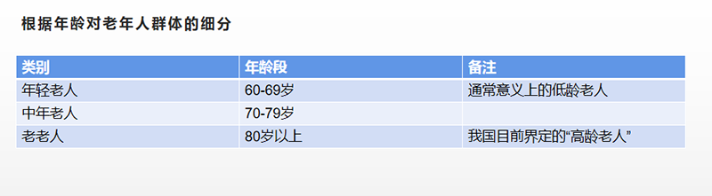 老年人的界定