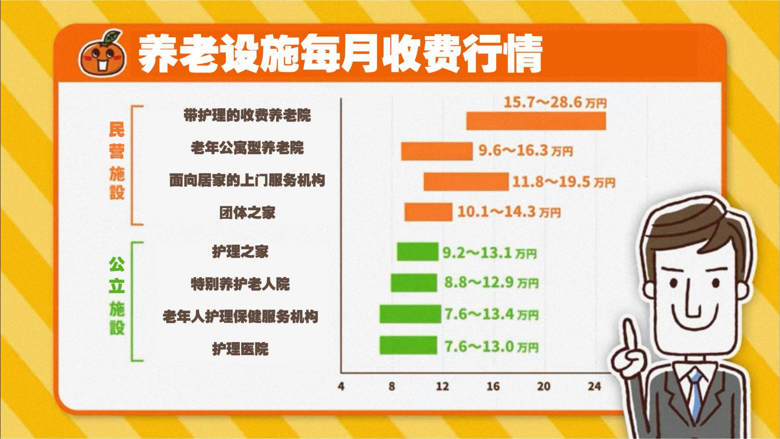 日本老人院收費(fèi)介紹_10.jpg