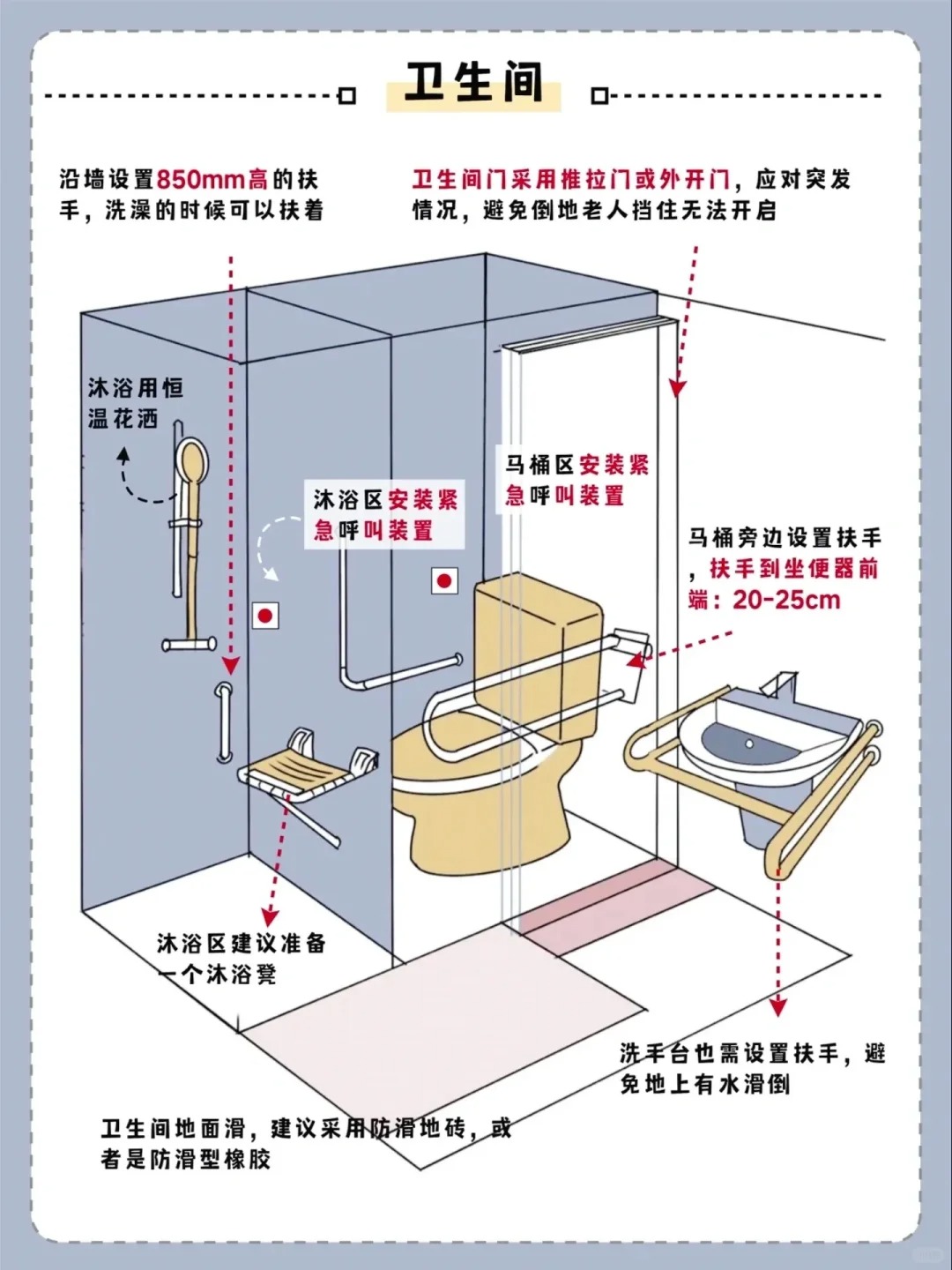 衛(wèi)生間適老化改造