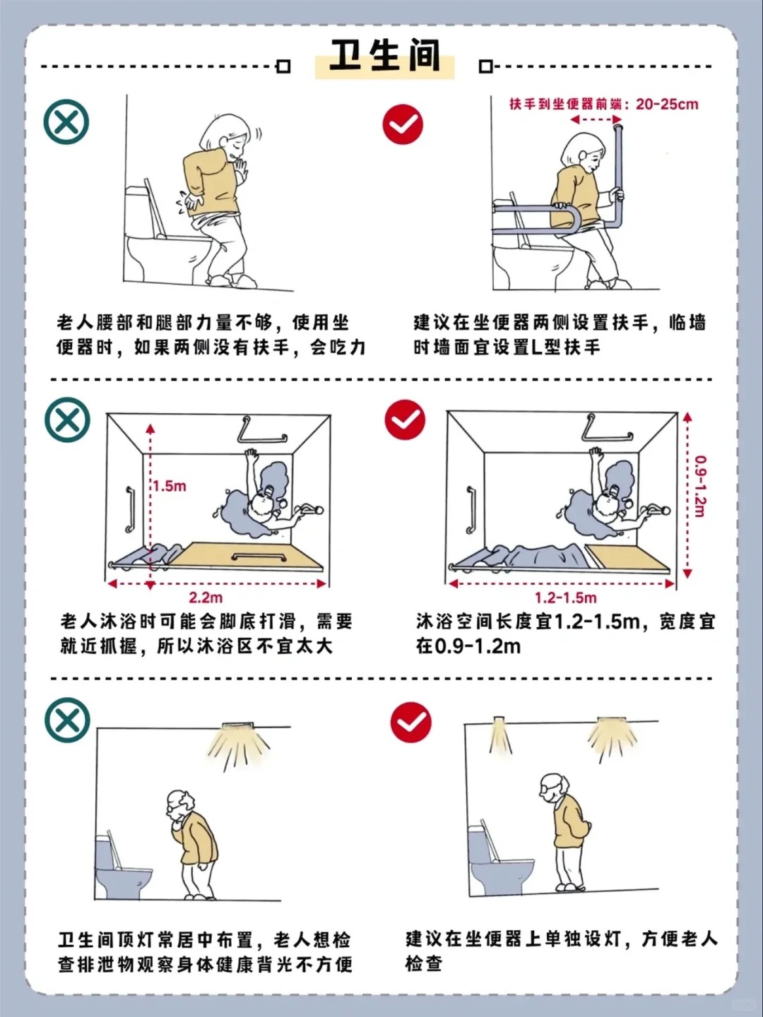 衛(wèi)生間適老化改造