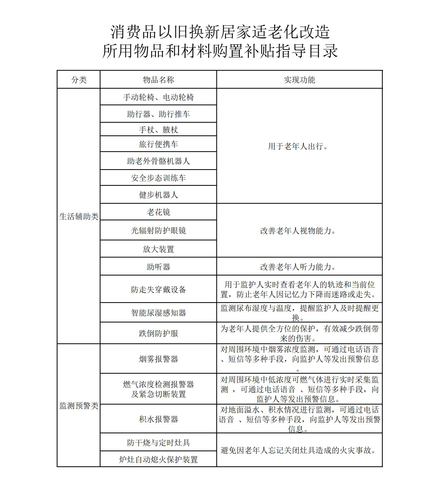 甘肅省消費(fèi)品以舊換新居家適老化改造所用物品和材料購置補(bǔ)貼指導(dǎo)目錄_00.jpg