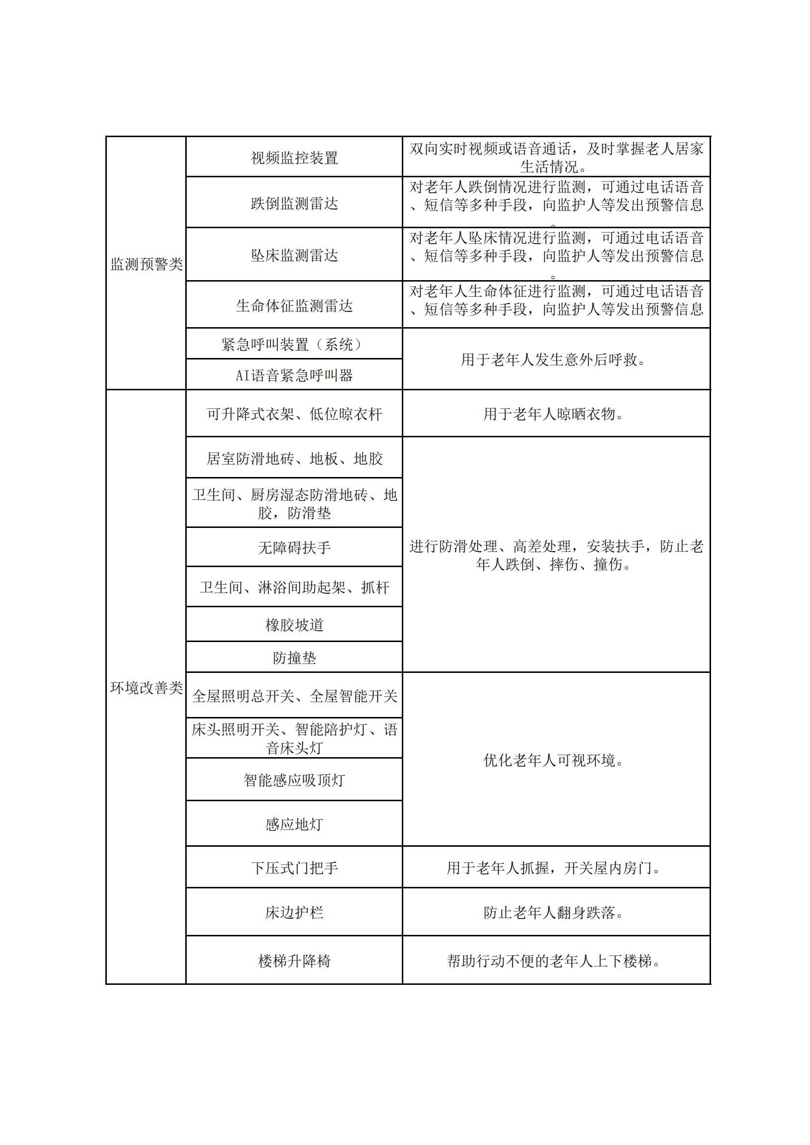 甘肅省消費(fèi)品以舊換新居家適老化改造所用物品和材料購置補(bǔ)貼指導(dǎo)目錄_01.jpg