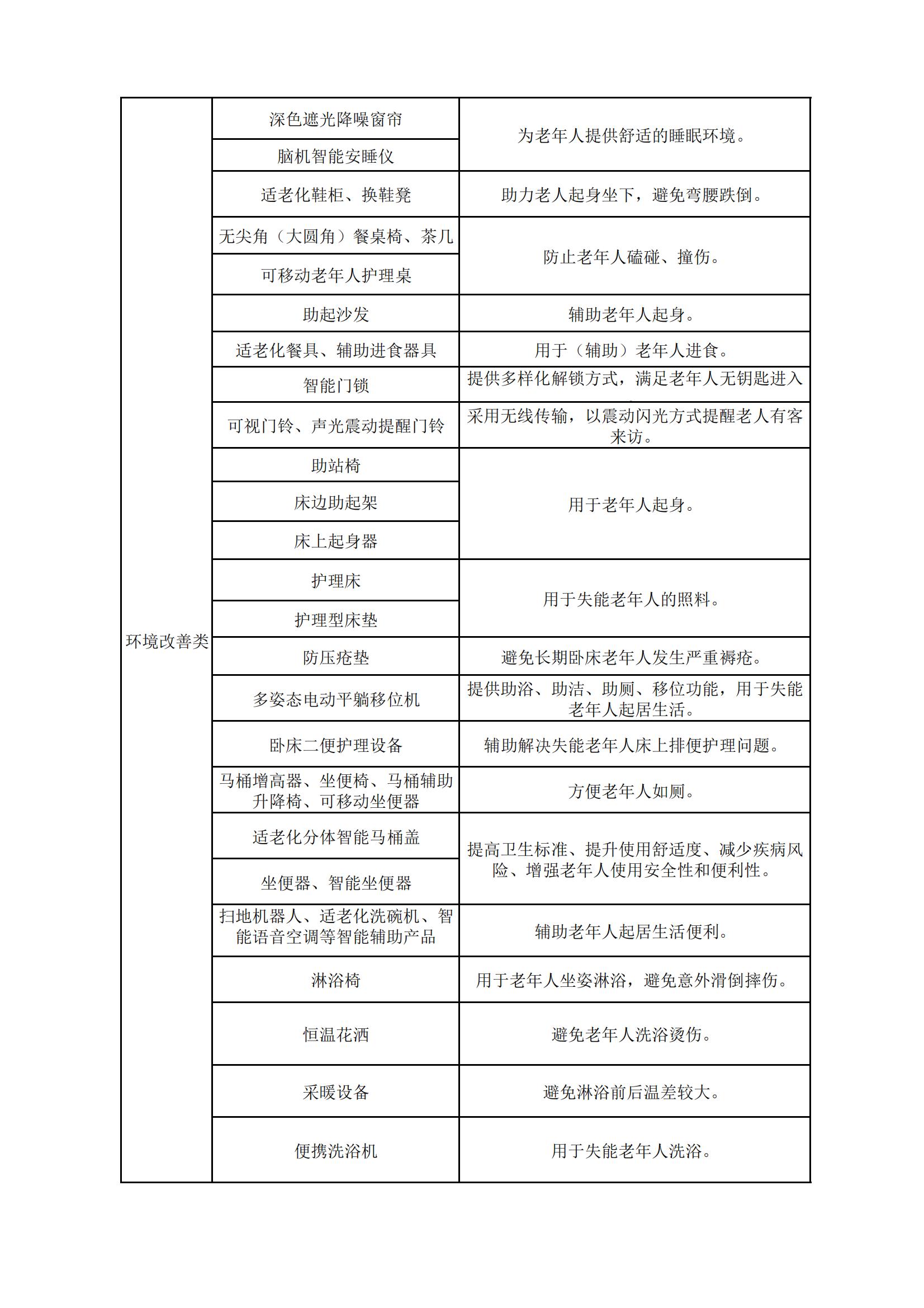 甘肅省消費(fèi)品以舊換新居家適老化改造所用物品和材料購置補(bǔ)貼指導(dǎo)目錄_02.jpg