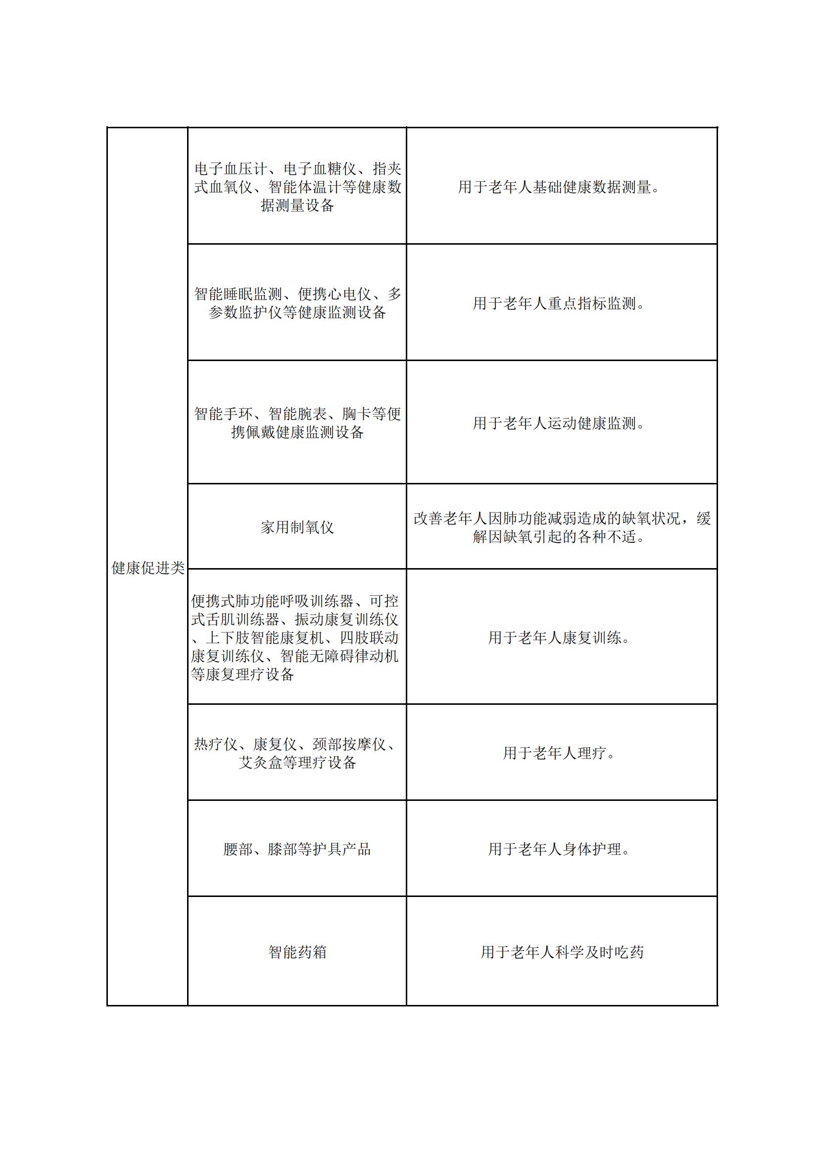 甘肅省消費(fèi)品以舊換新居家適老化改造所用物品和材料購置補(bǔ)貼指導(dǎo)目錄_03.jpg